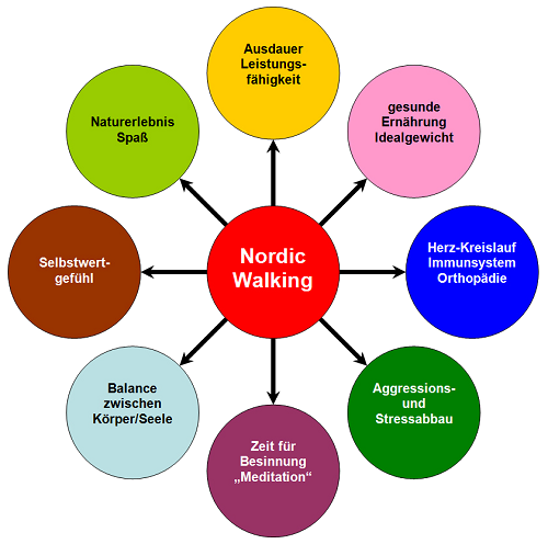 Nordic Walking Grafik